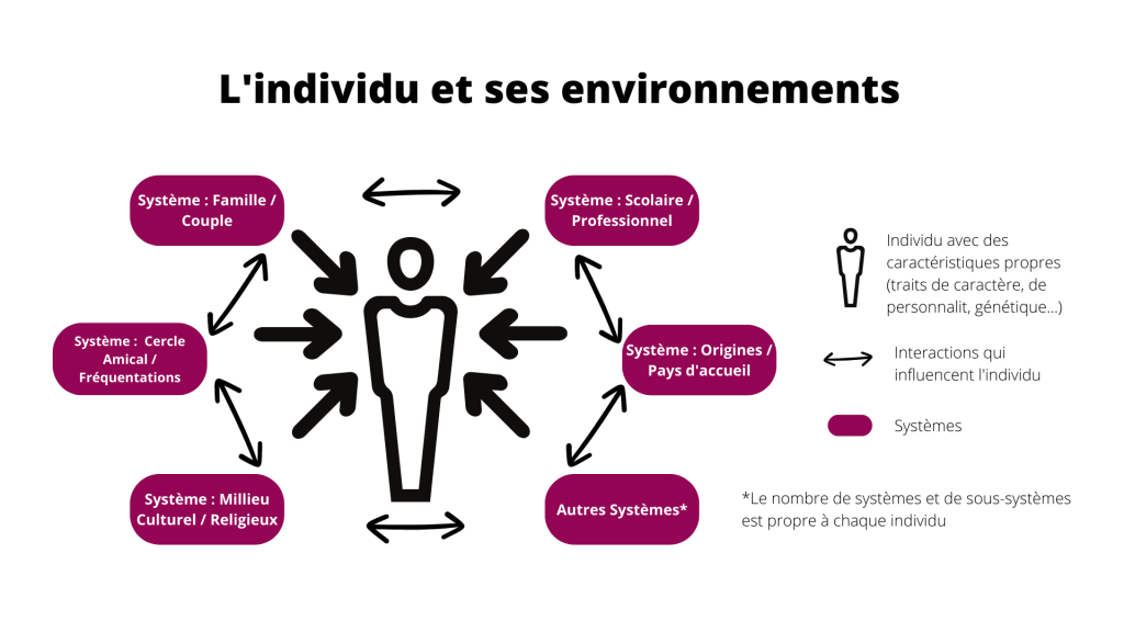 Thérapie Systémique dans Les Landes